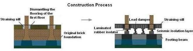 Image of the Construction Process of the ILCL