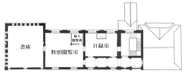 1906（明治39）年創建時の2階平面図です。北から順番に、書庫、特別閲覧室、婦人閲覧席、目録室があります。